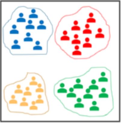 Customer Scoring