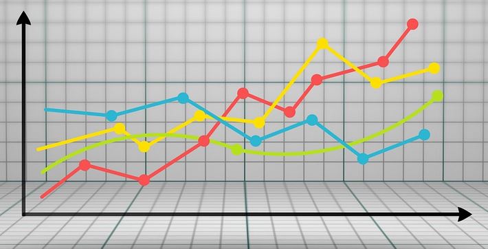 Time Series